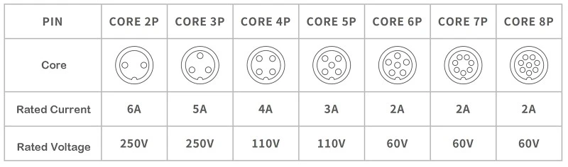 Core Configuration Diagram Core Configuration Diagram